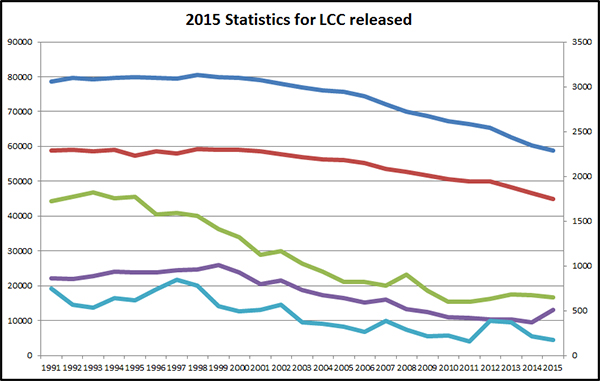 2015-Statistics-released