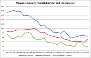 Membership-Gains